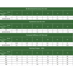 1 NLHSG Serisi Gerilim Dalga Azaltıcıları